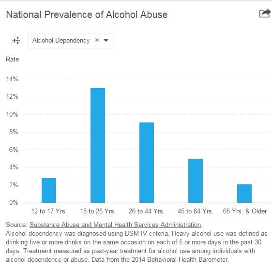 Persuasive essay about alcohol abuse