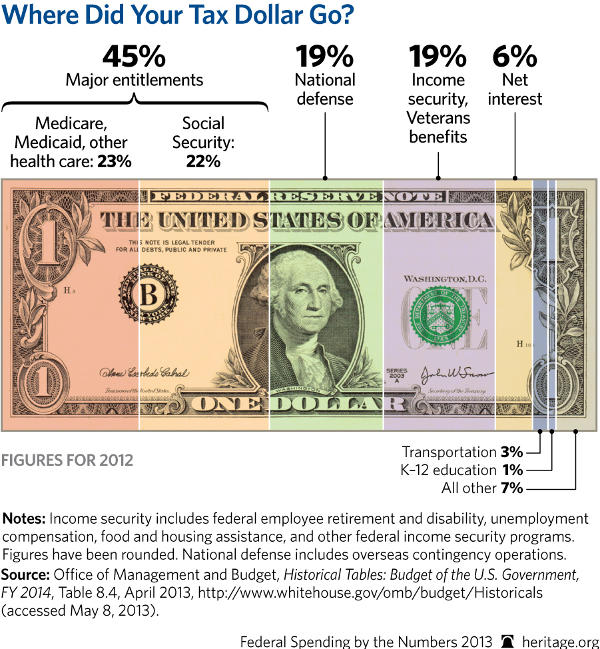 Dollar600649