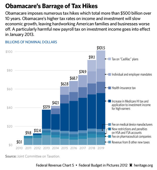 TaxHikes600649