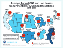 Chamber of Commerce Coal Reg Impact Chart