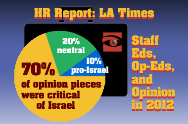 LATimes-studyIII-PieChart