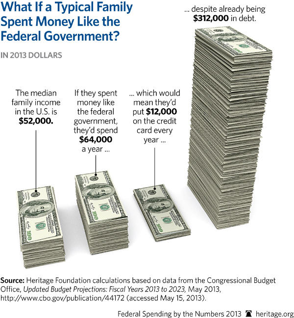 SpendingByTheNumbers600649