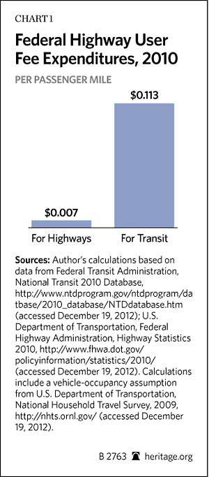 BG-transit-shrinking-fed-dollars-chart-1