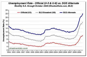 unemployment22