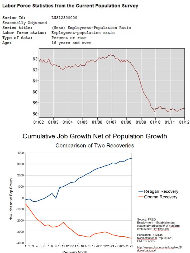 Obama Recovery In 9 Charts