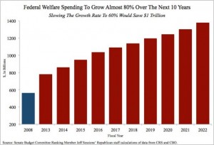 welfare graph