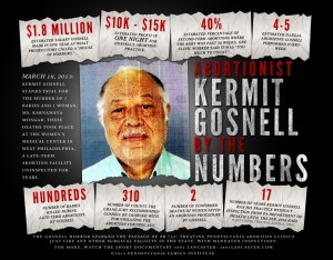 dr kermit gosnell