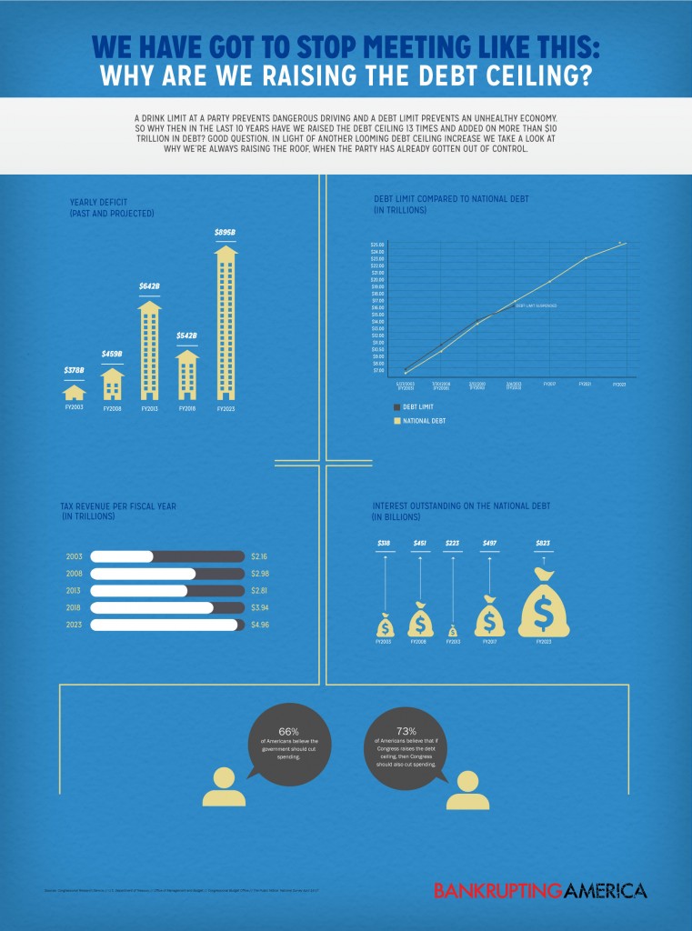 DEBTCEILING_INFOGRAPHIC