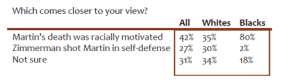 racially-motivated-data-table