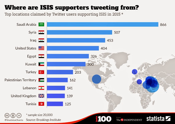 ISIS Supporters