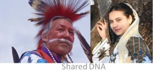 Native Americans European DNA